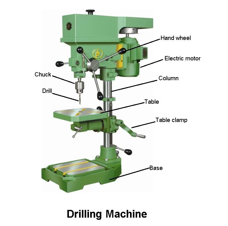 drilling machine parts